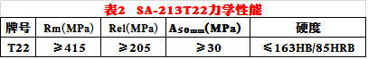 SA-213T22常温力学性能