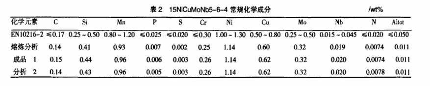 15NiCuMoNb5-6-4化学成分